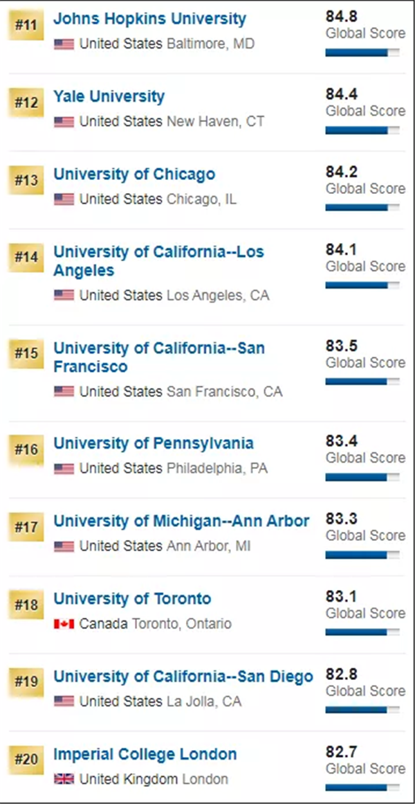 美国大学排名