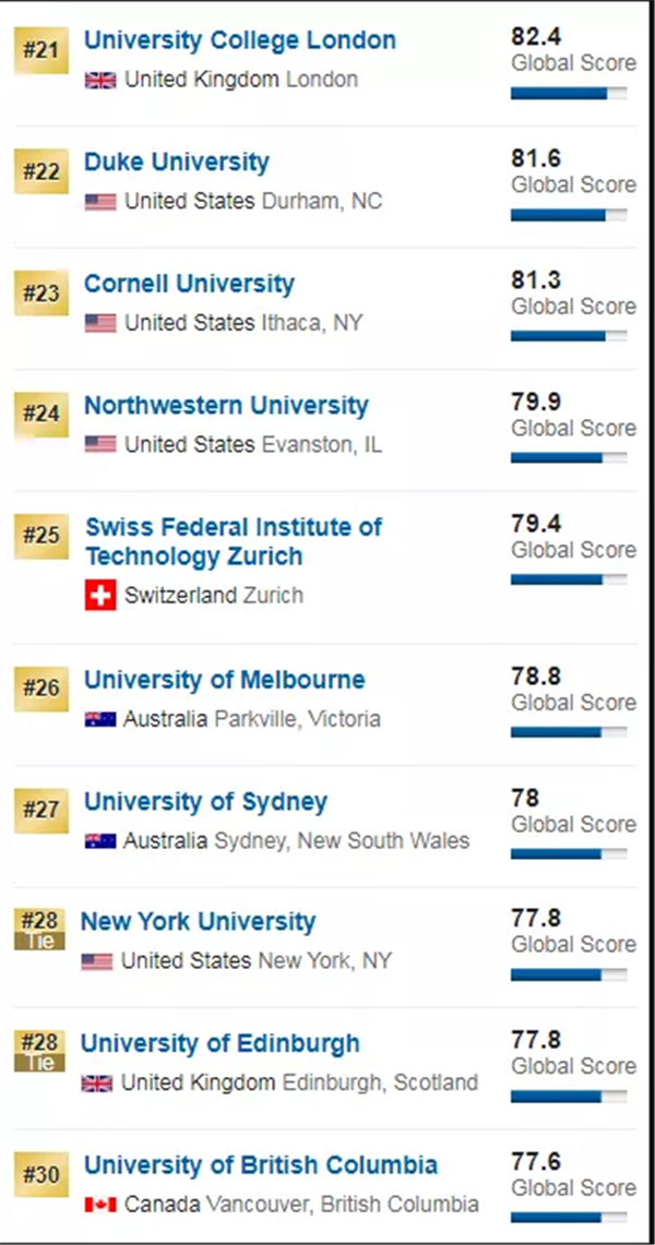 美国大学排名