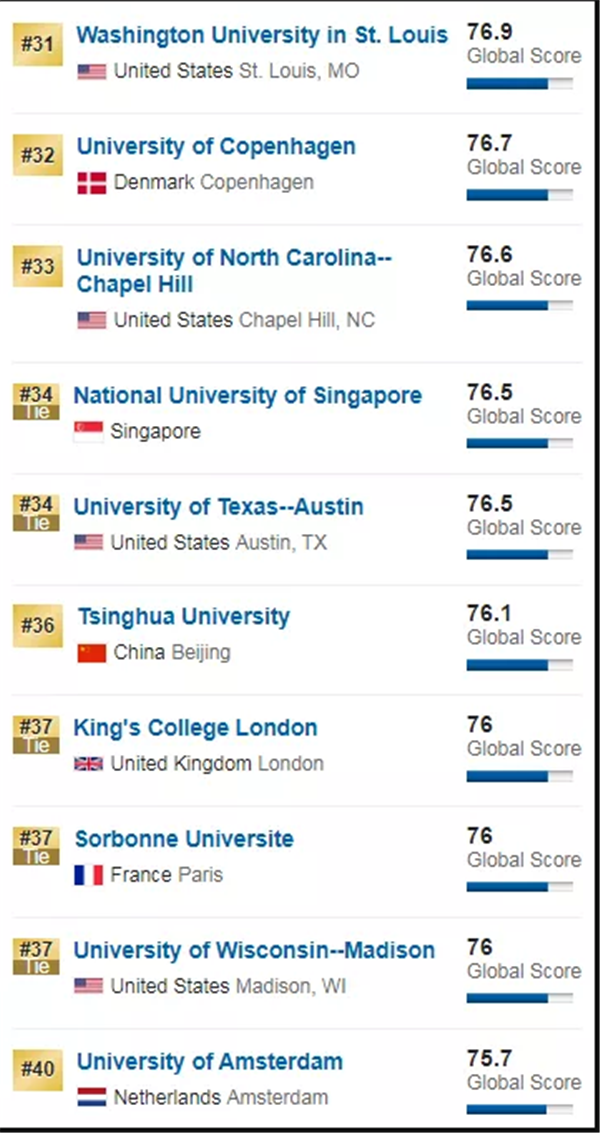 美国大学排名