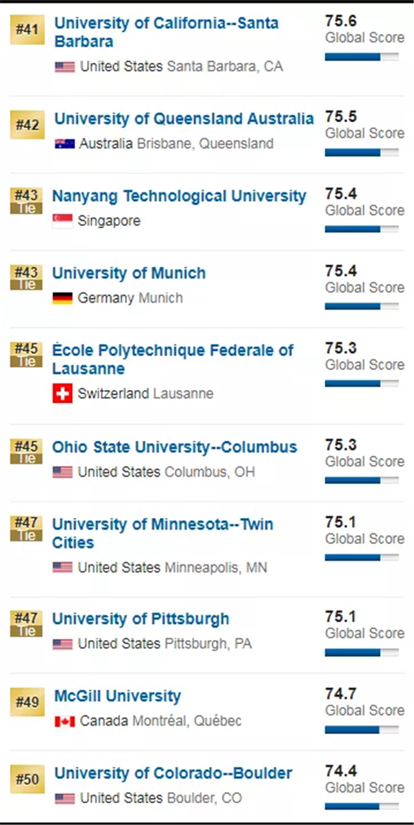美国大学排名